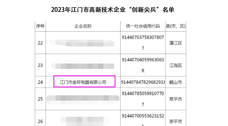 祝賀！金環(huán)電器獲得江門(mén)市高新技術(shù)企業(yè)“創(chuàng  )新尖兵”稱(chēng)號