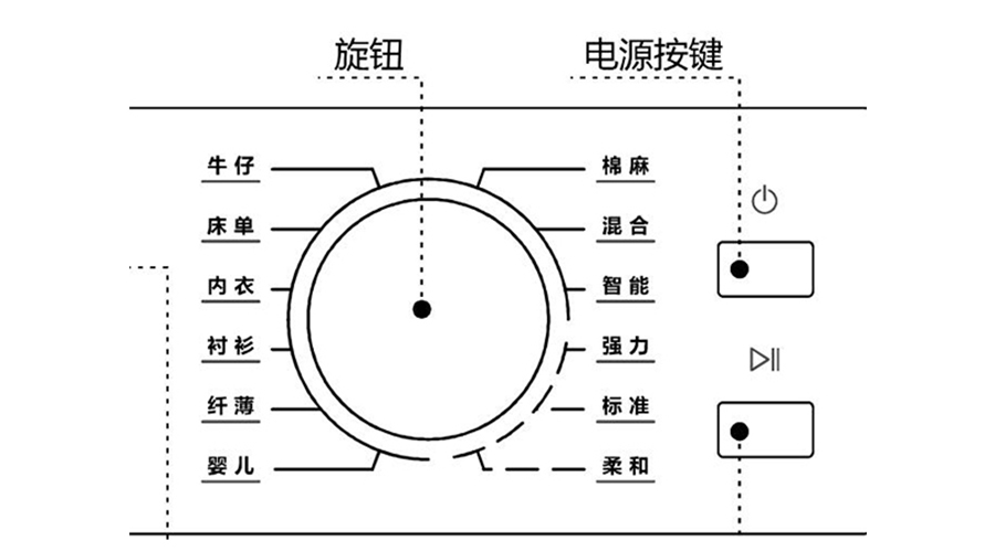 冷凝衣物烘干機烘衣時(shí)間長(cháng)，干衣效果差的原因及解決方法