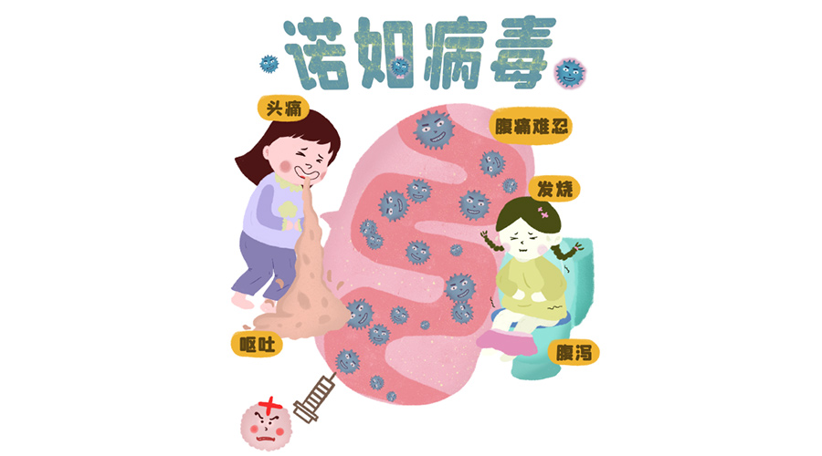 諾如病毒高發(fā)期！烘衣服烘干機紫外線(xiàn)除菌呵護健康